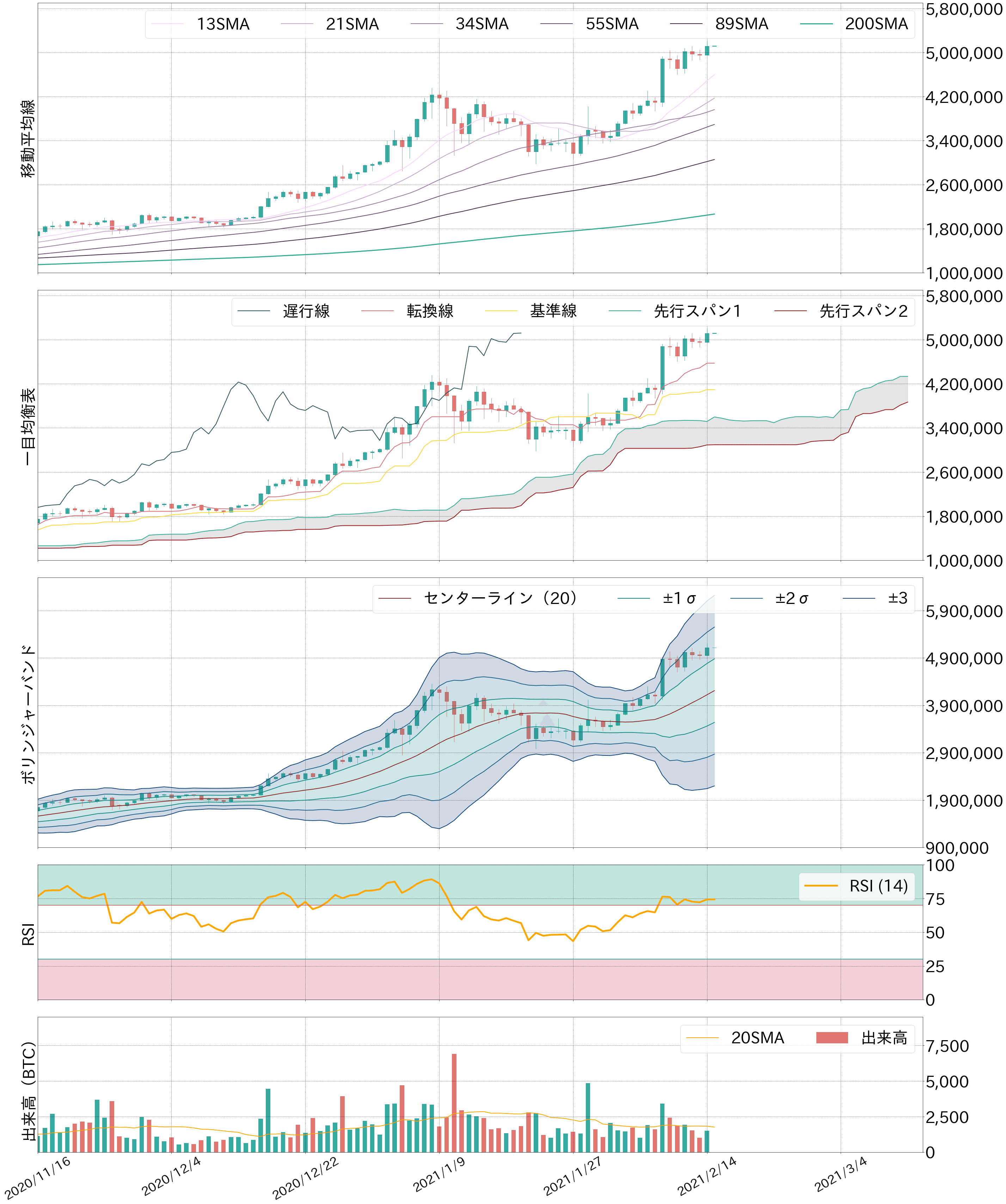 ビットコインテクニカル分析