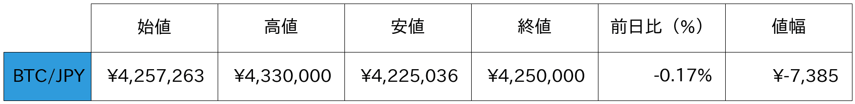 ビットコイン概況