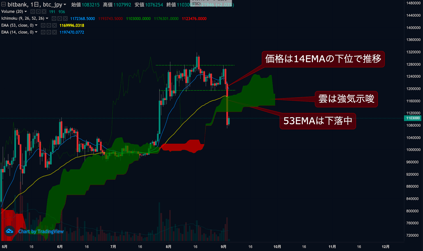 https://images.microcms-assets.io/assets/5c7d01000562418eb10a884ae8573fa3/deb2cfa7295f4e768c16ee7f002e318d/trending-signal20200904-1.png