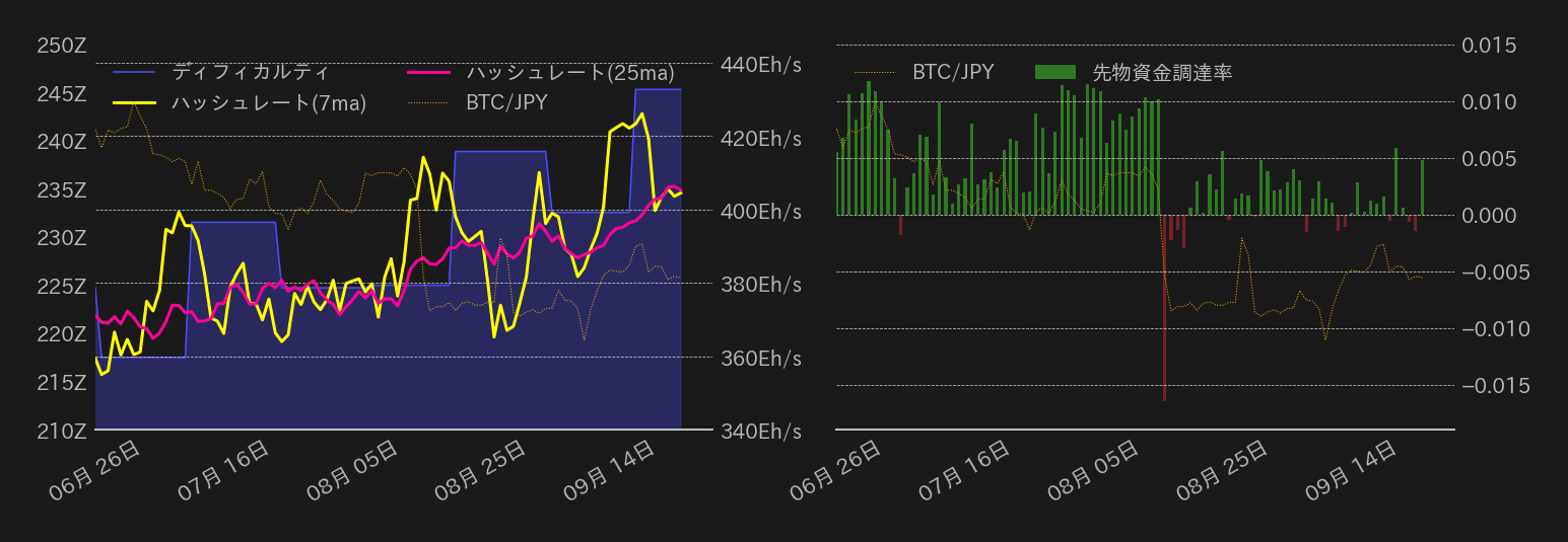 ビットコインチャート2