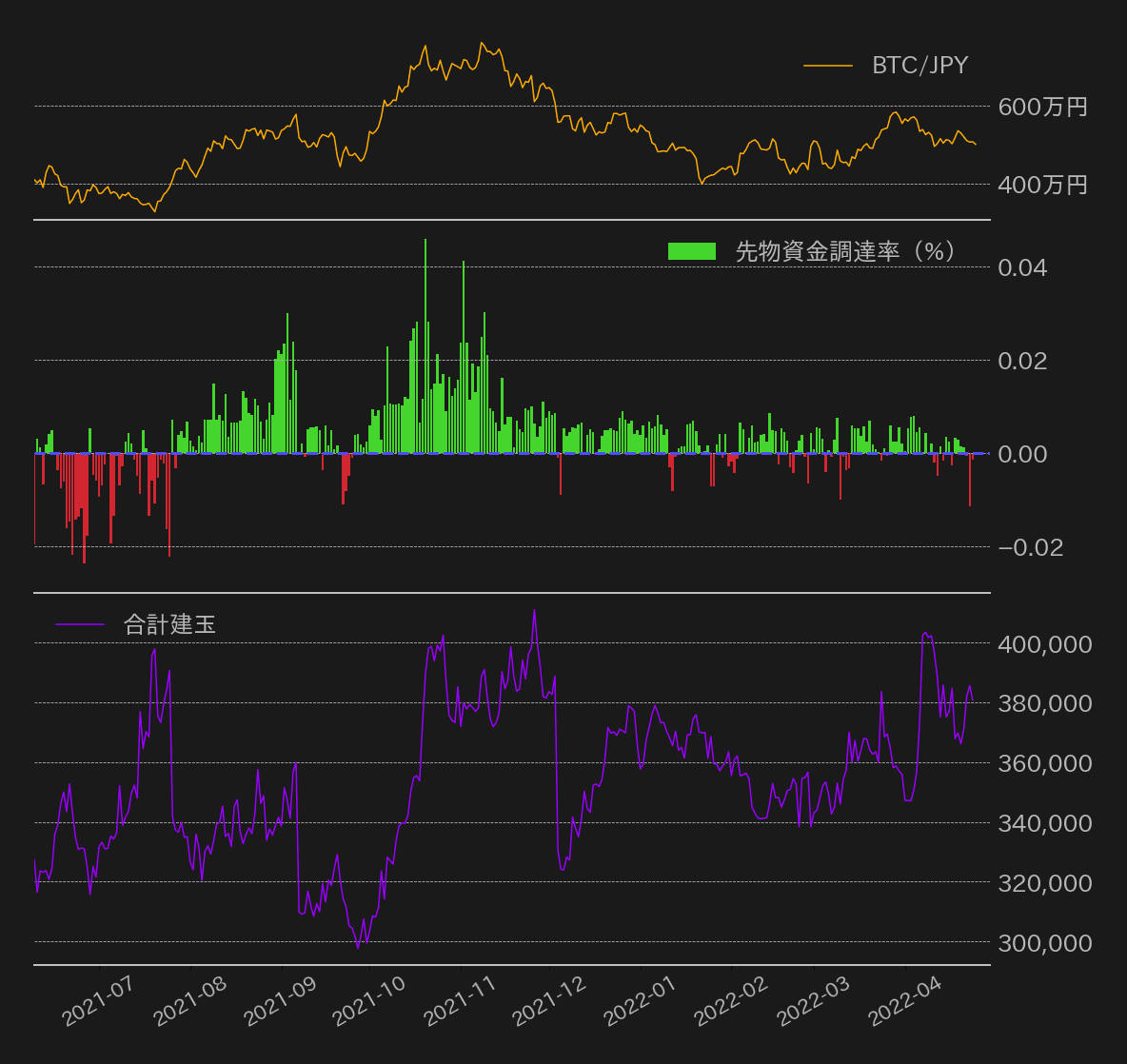 ビットコインチャート
