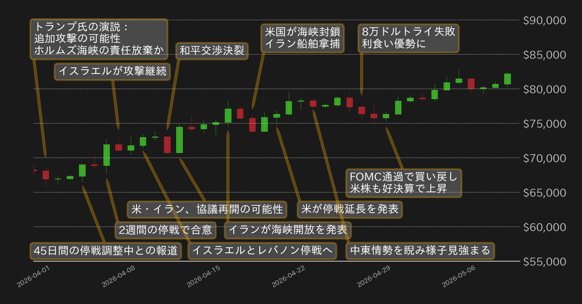 ビットコインチャート