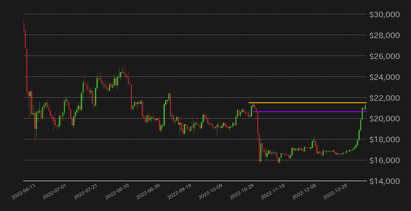 ビットコインチャート2
