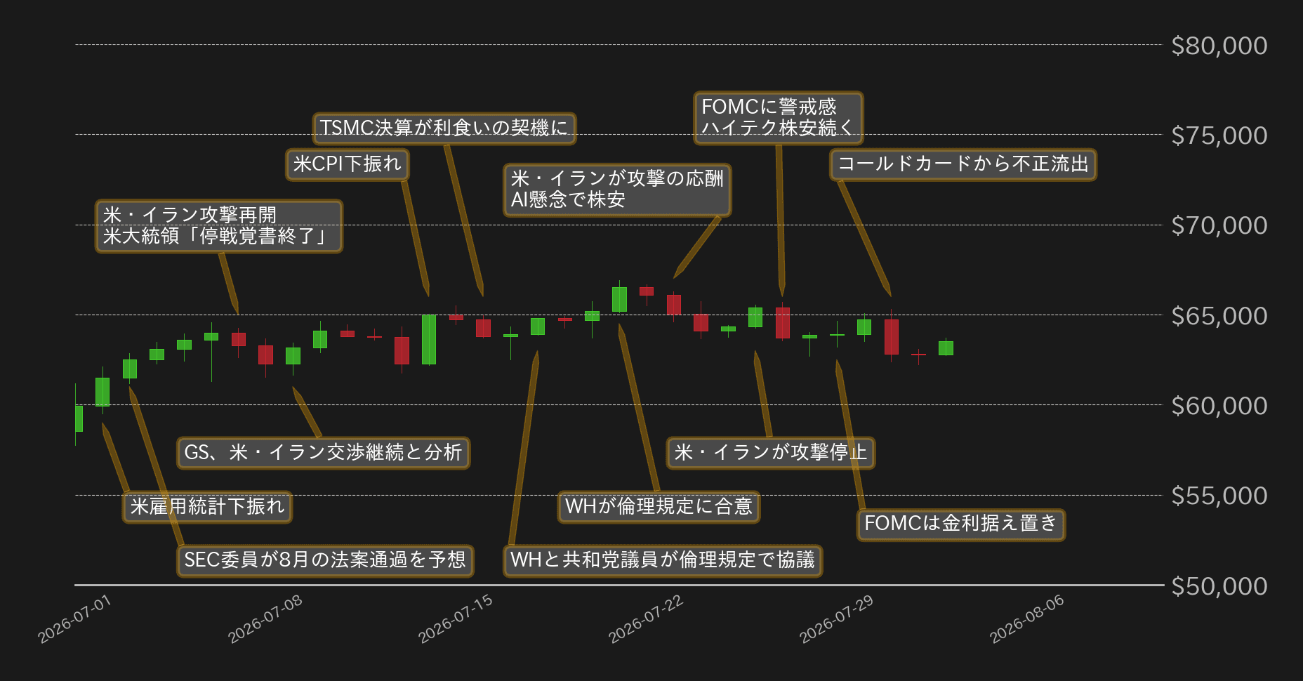 ビットコインチャート