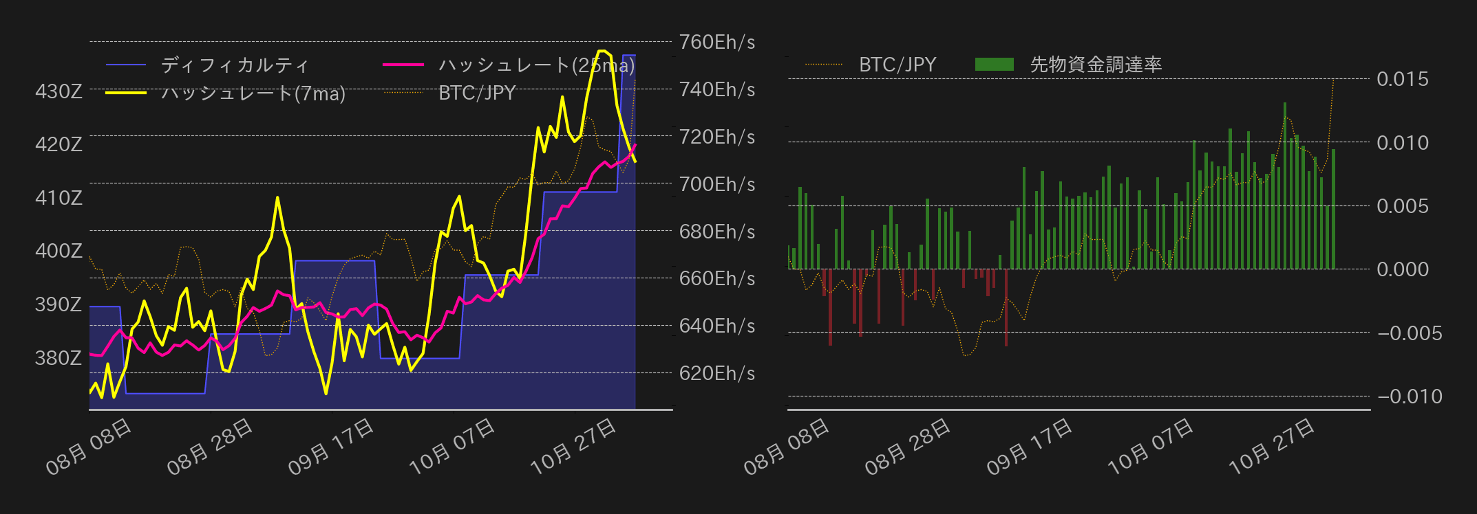 ビットコインチャート2