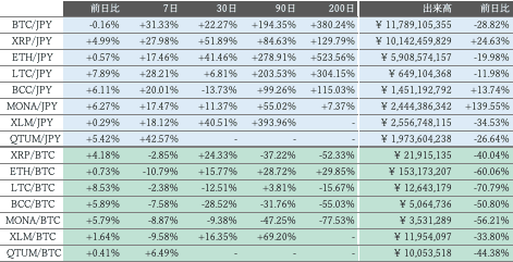 ビットバンク仮想通貨市場概況2