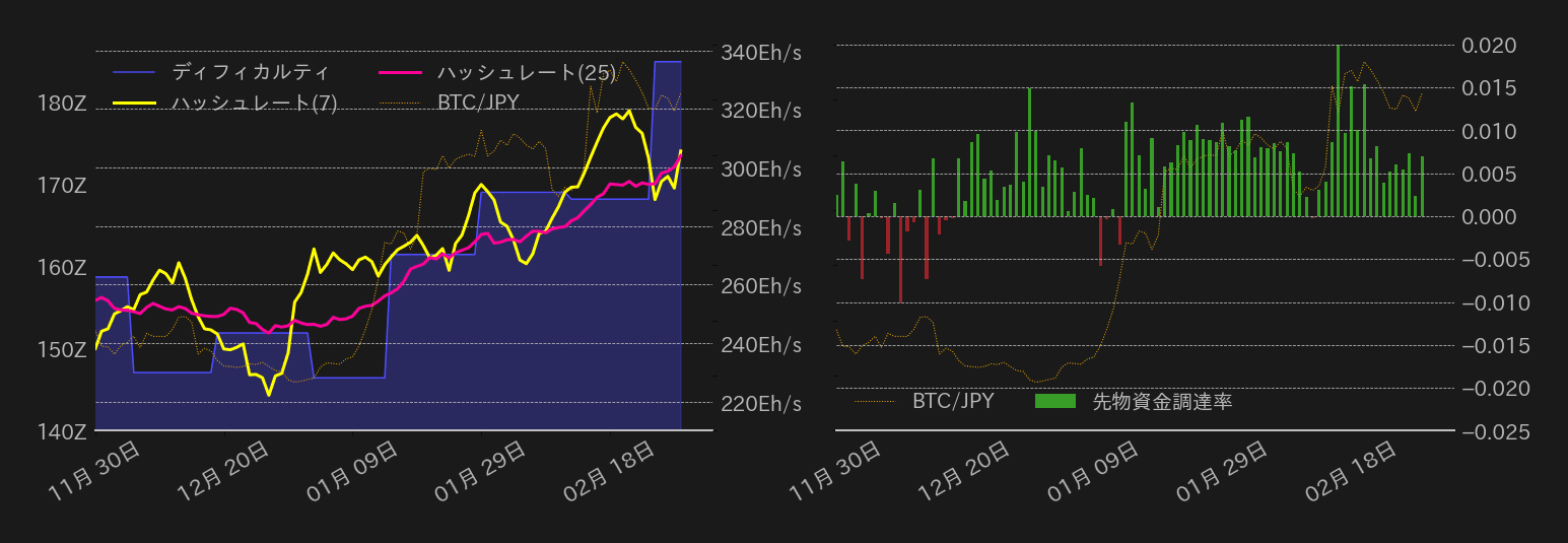 ビットコインチャート2