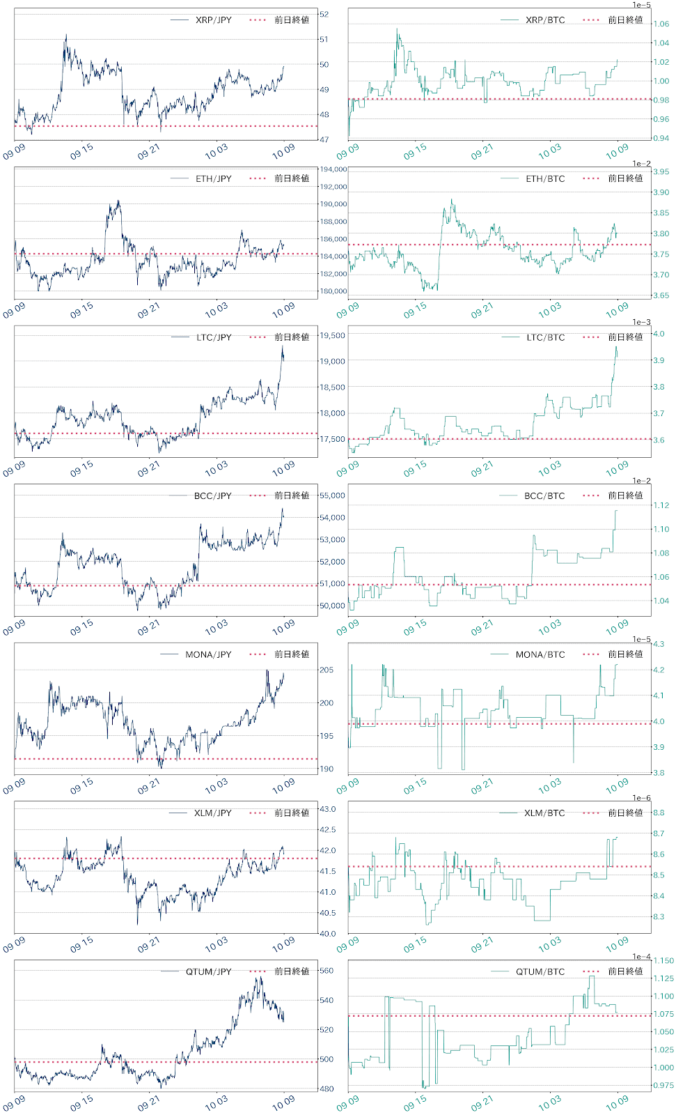 アルトコイン チャート