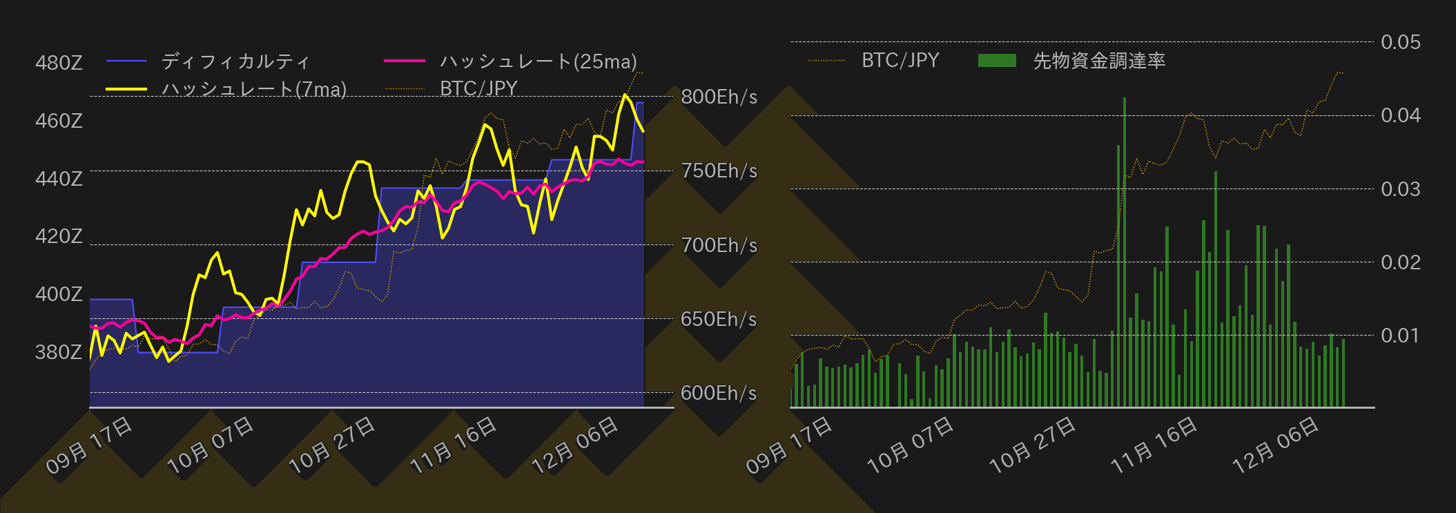 ビットコインチャート2