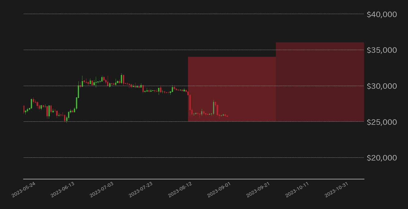 ビットコイン見通し