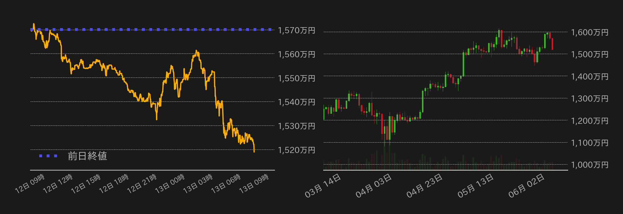 ビットコインチャート