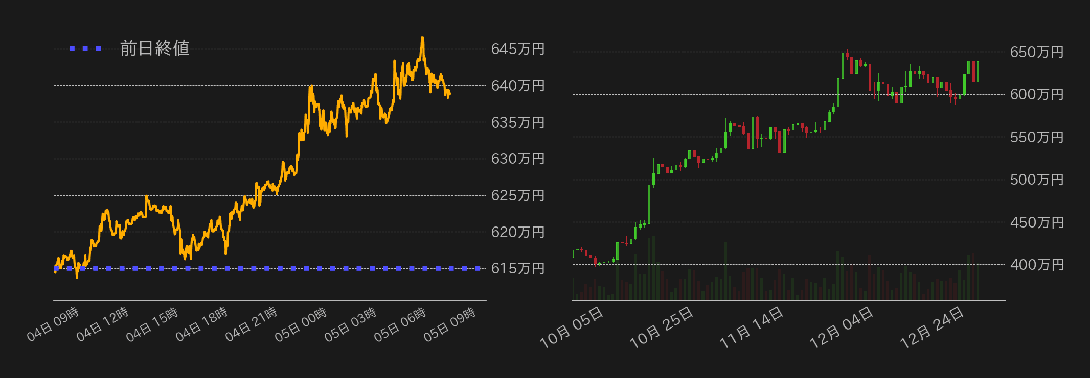 ビットコインチャート