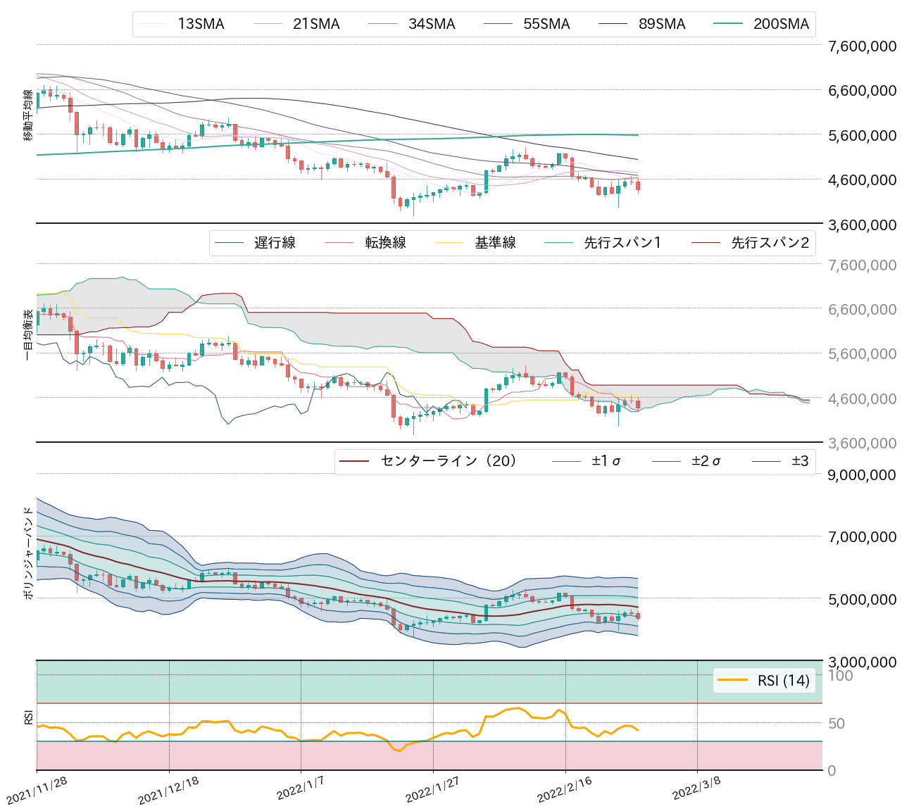 ビットコインチャート