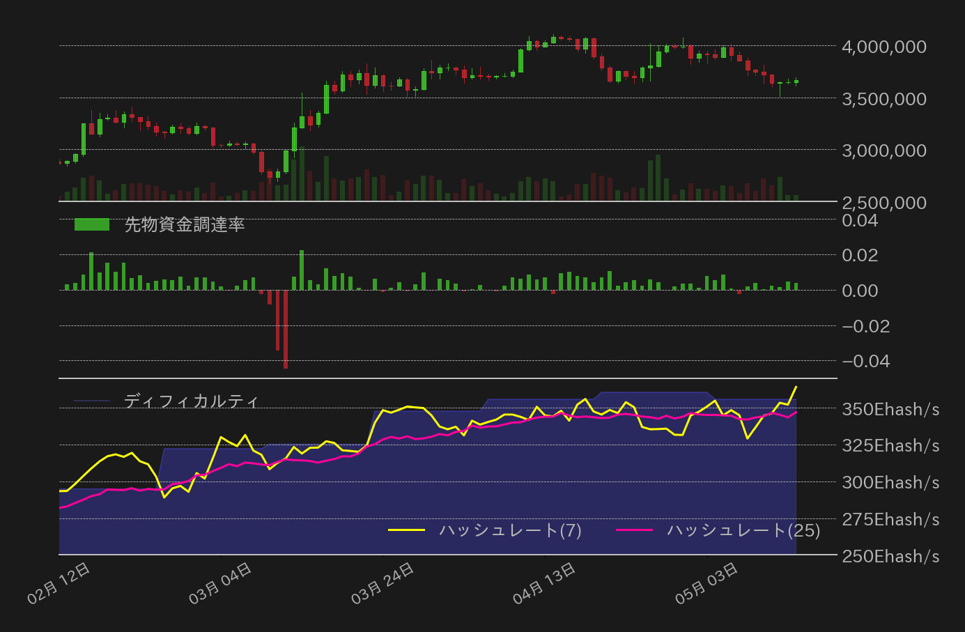 ビットコインチャート2