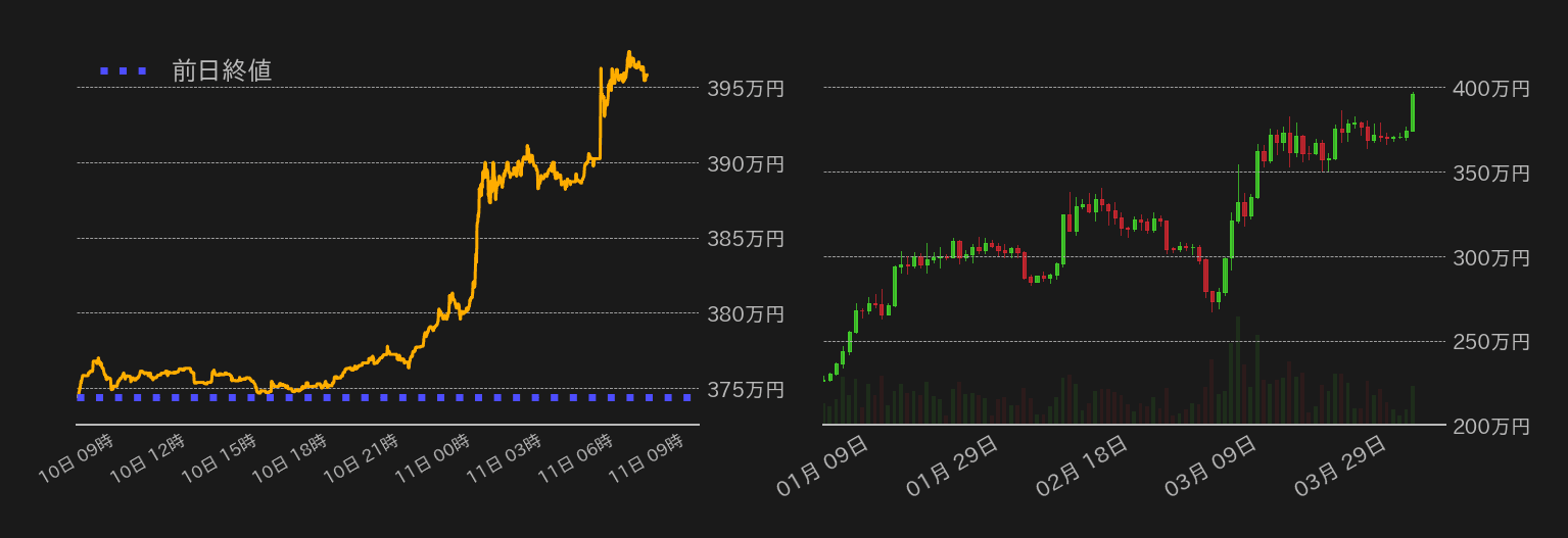 ビットコインチャート