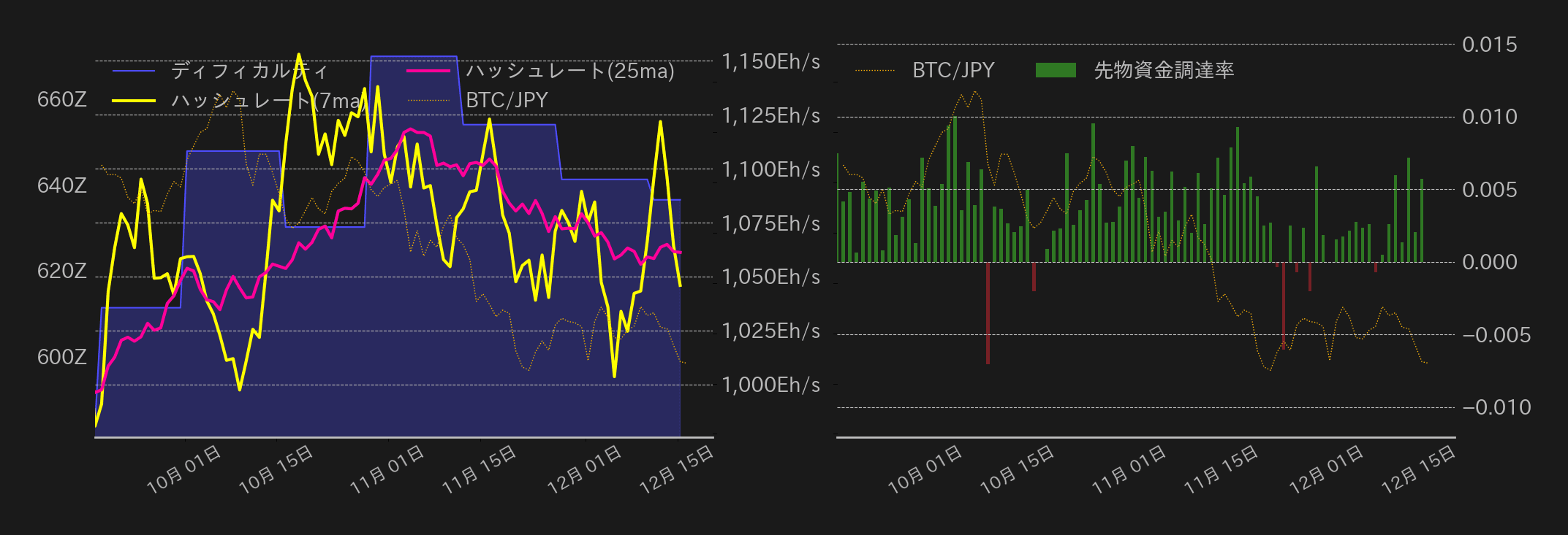 ビットコインチャート2