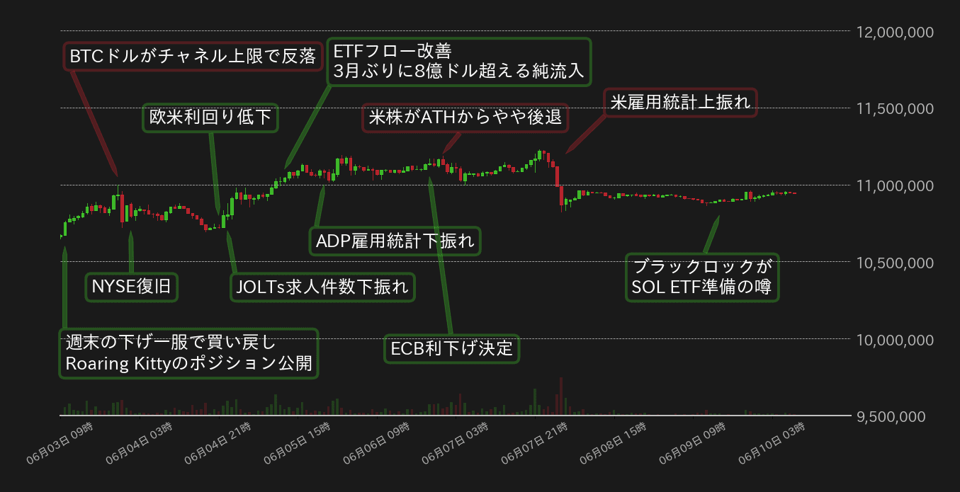 ビットコインチャート
