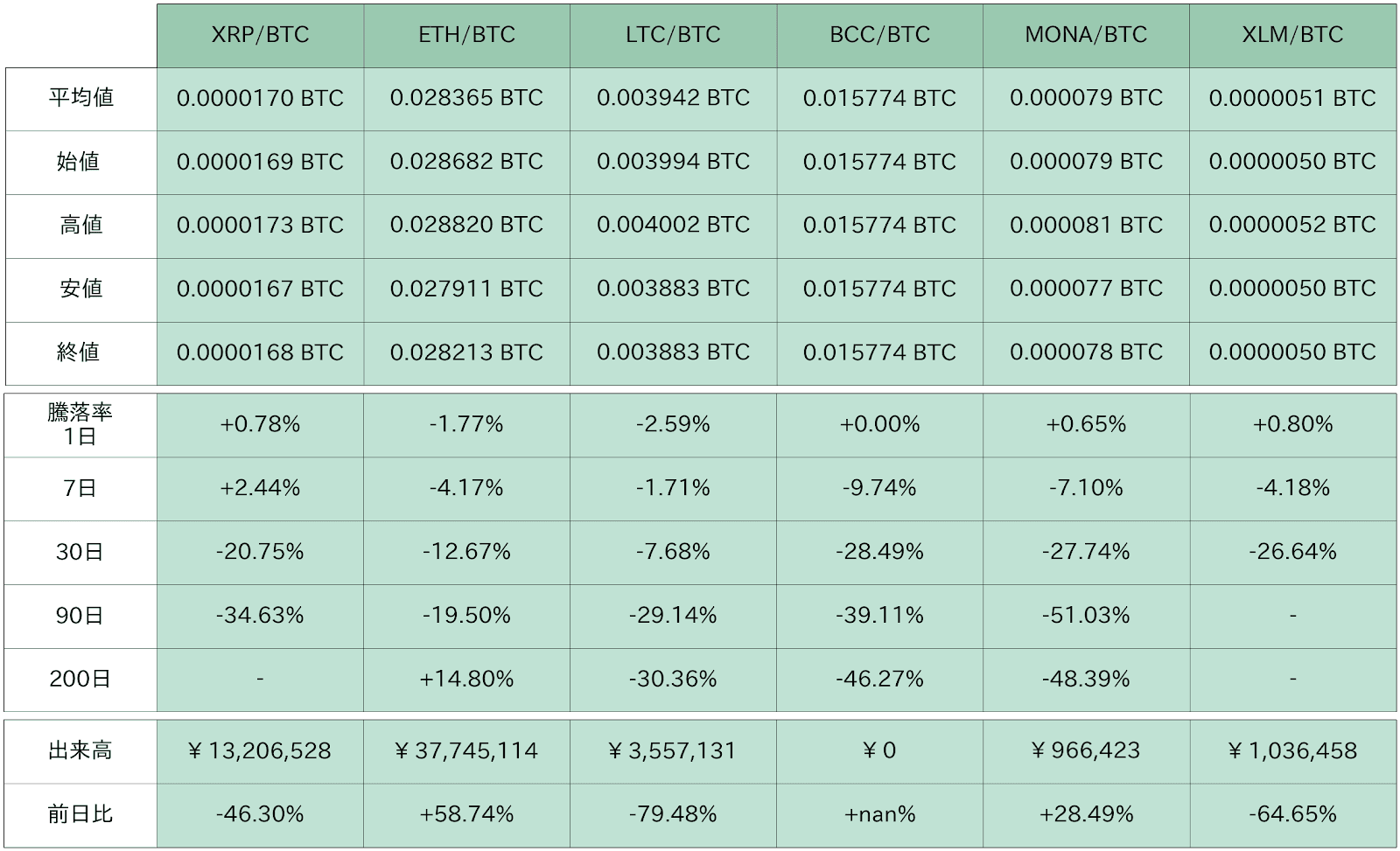 https://images.microcms-assets.io/assets/5c7d01000562418eb10a884ae8573fa3/e0681b16ed274cc69c96e8ecdb747bad/bitbank-report-2020-11-16-6.png