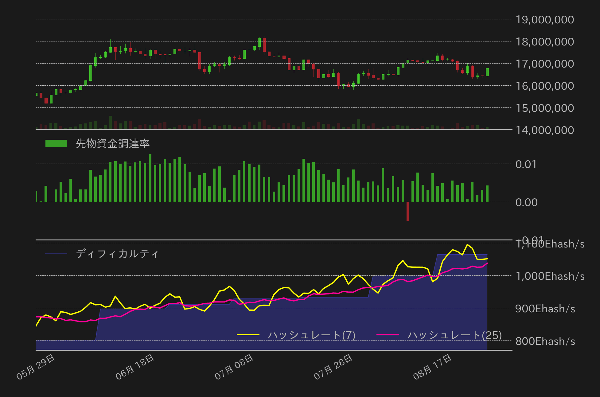 ビットコインチャート3