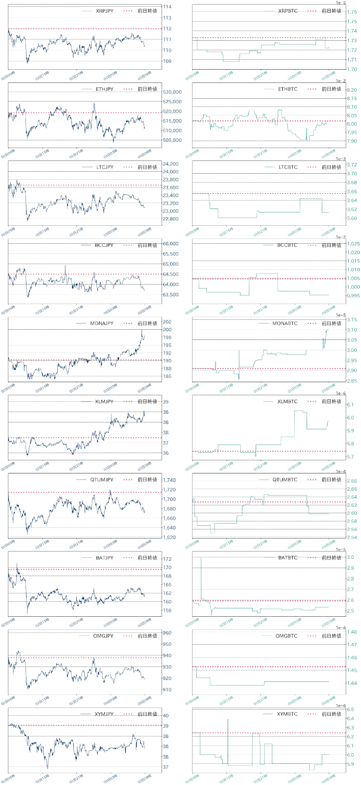 アルトコインチャート