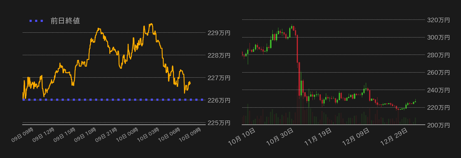 ビットコインチャート