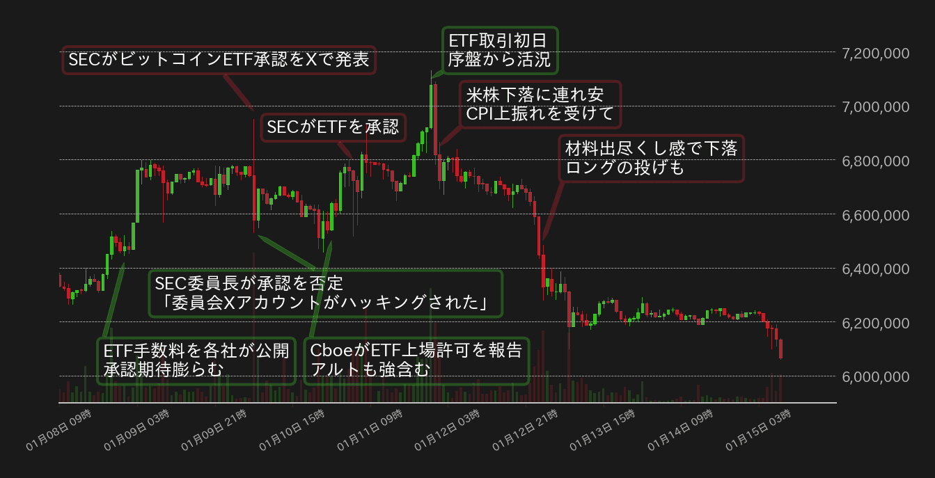 ビットコインチャート
