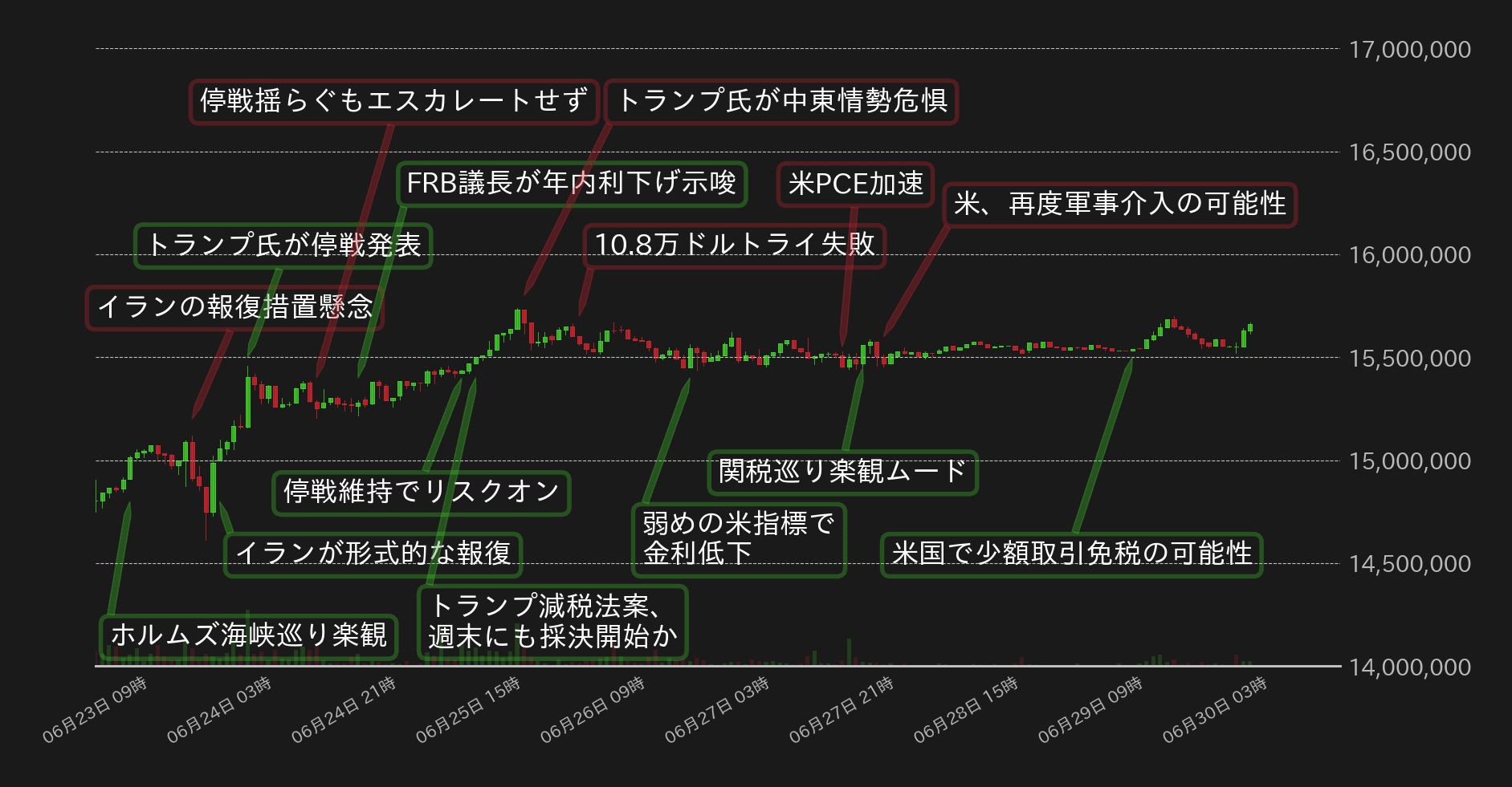 ビットコインチャート