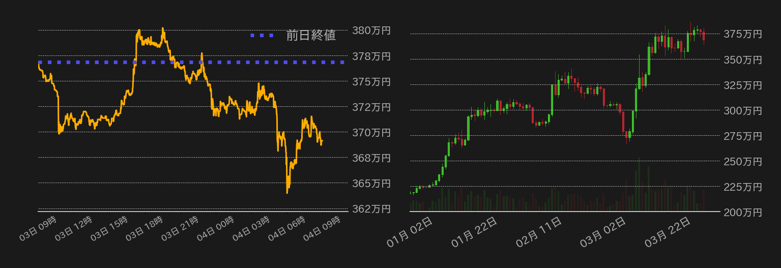 ビットコインチャート