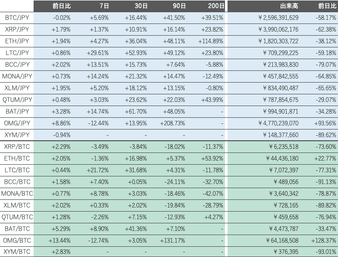 ビットバンク仮想通貨市場概況2