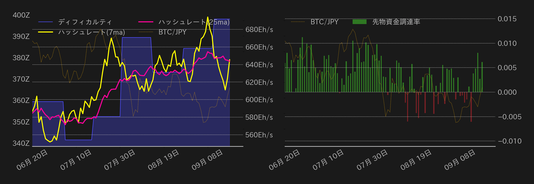 ビットコインチャート2