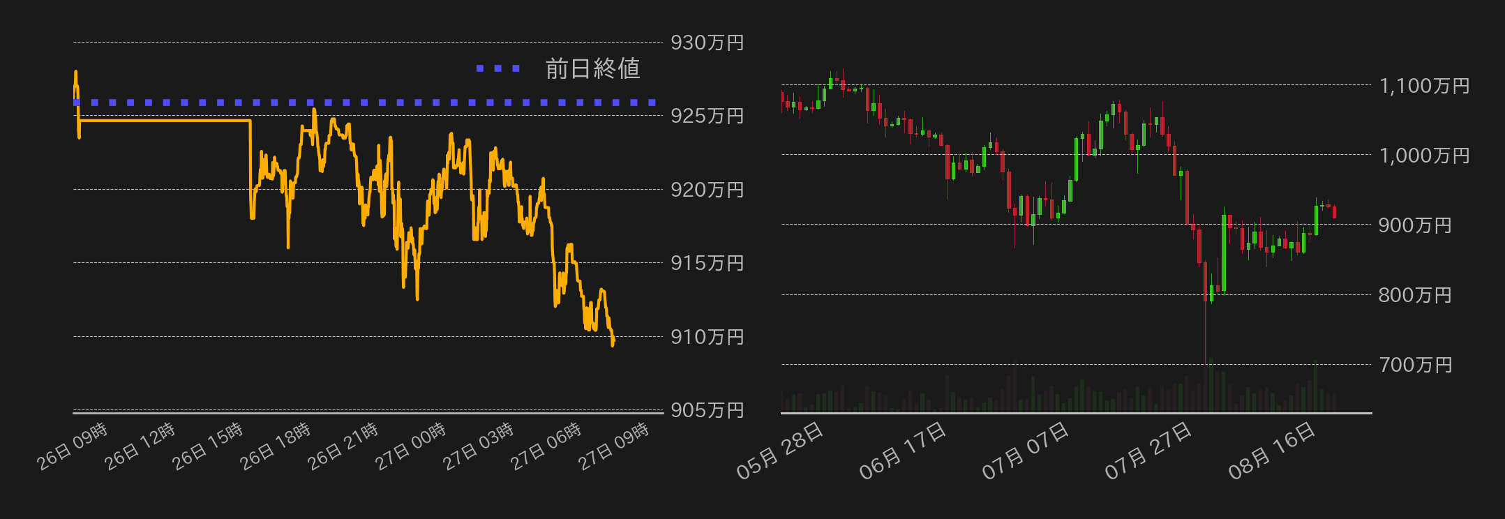 ビットコインチャート