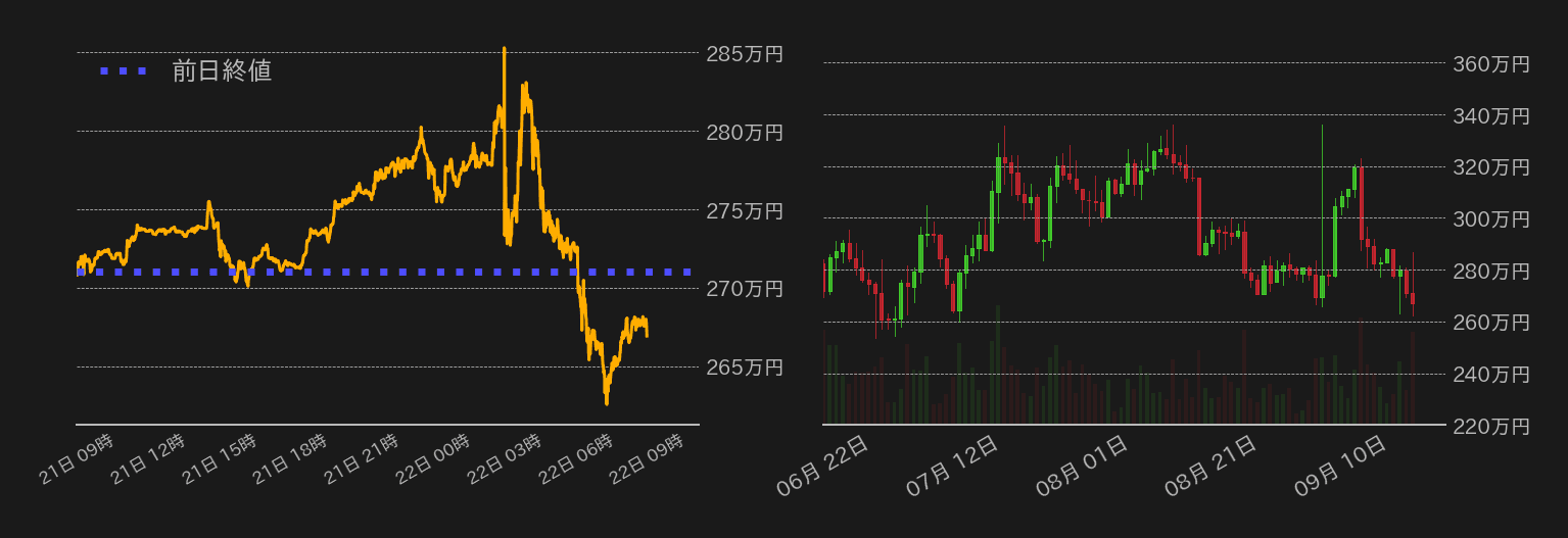 ビットコインチャート