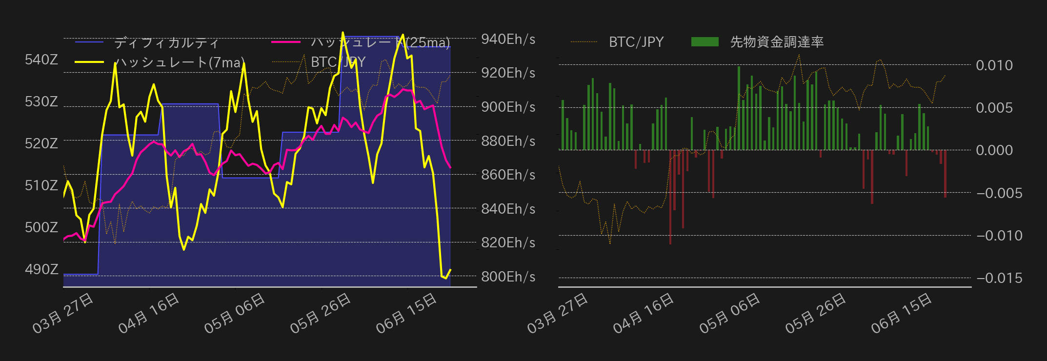 ビットコインチャート2