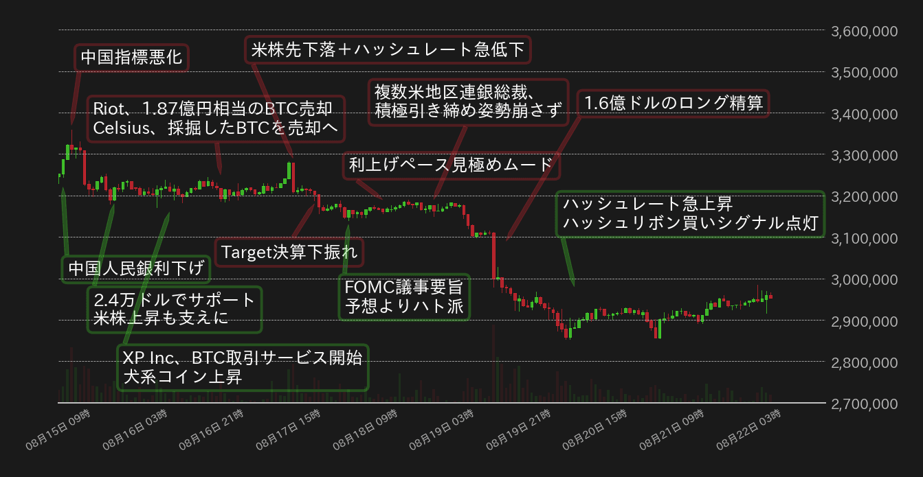 ビットコインチャート
