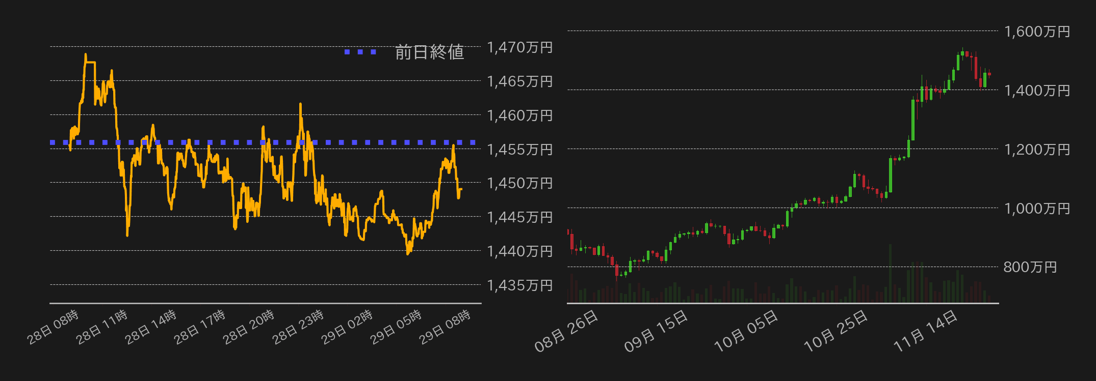 ビットコインチャート