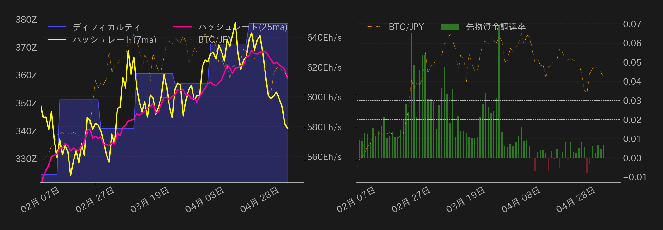 ビットコインチャート2
