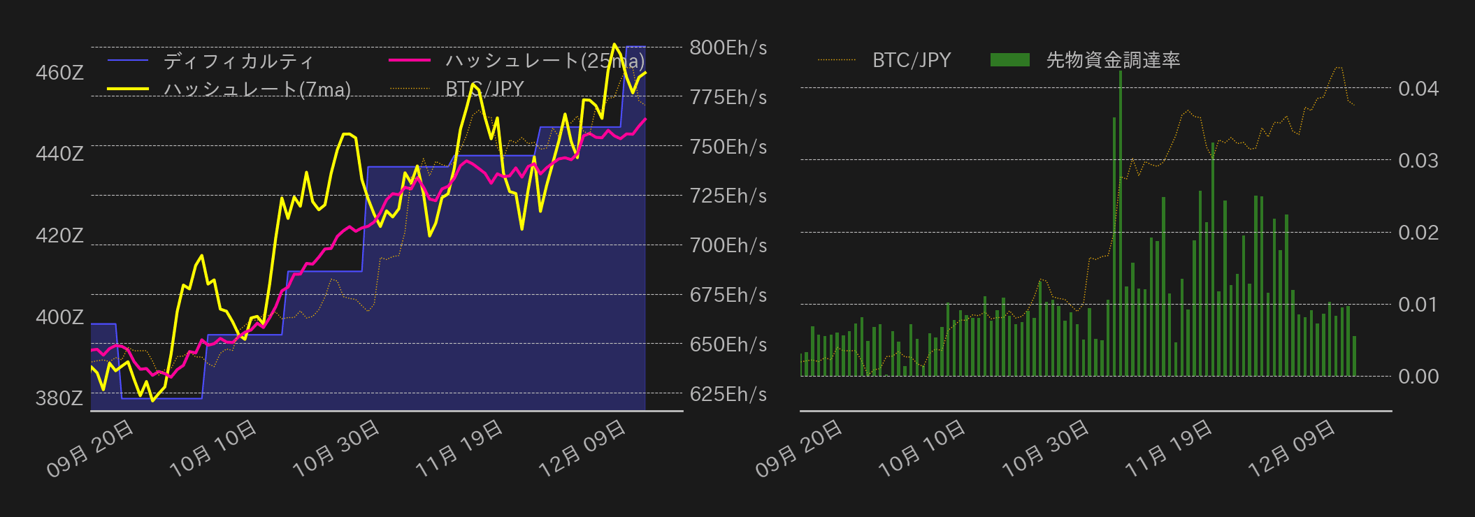 ビットコインチャート2