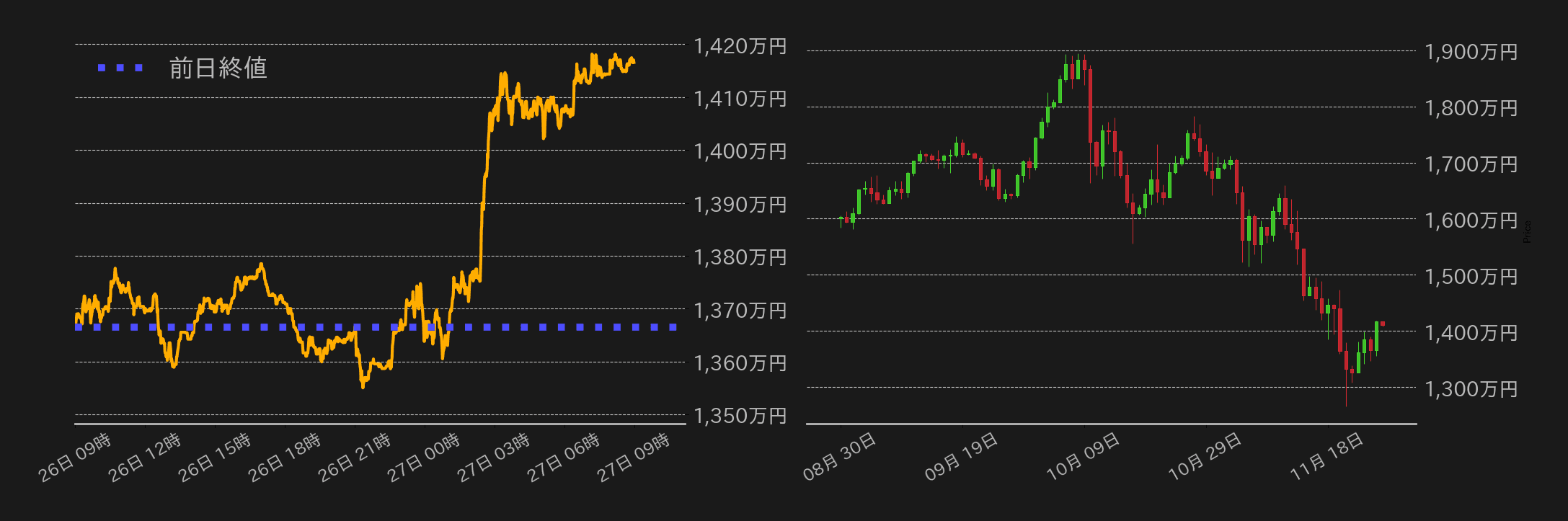 ビットコインチャート