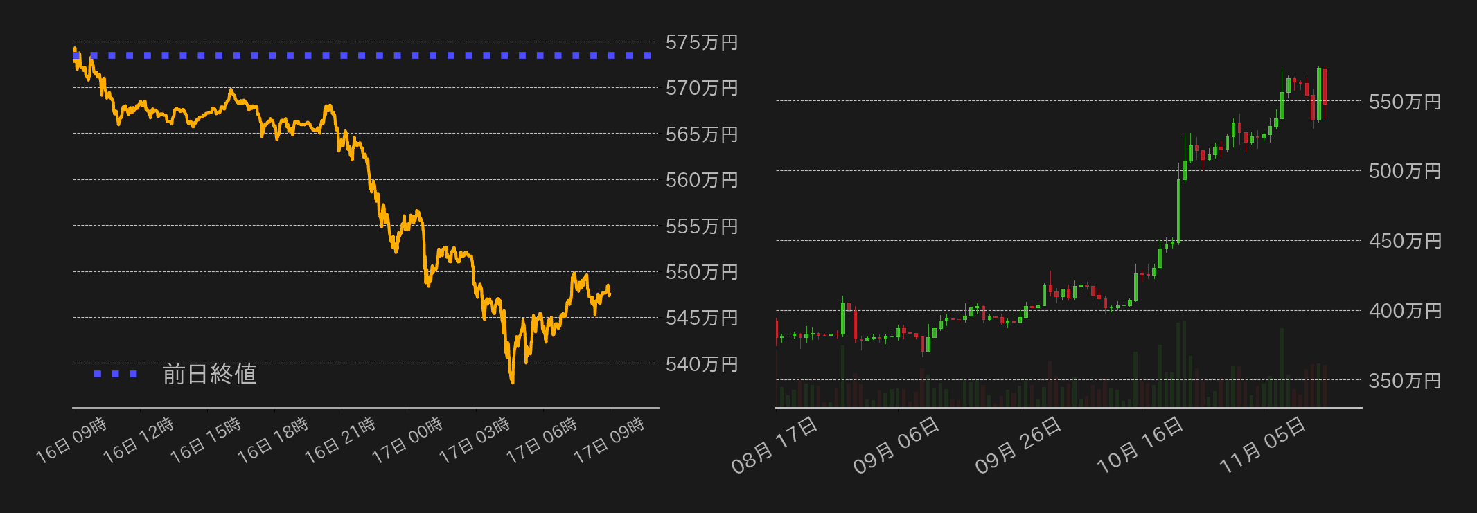ビットコインチャート