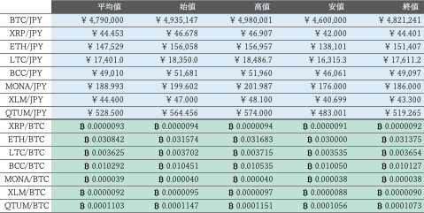 ビットバンク仮想通貨市場概況1