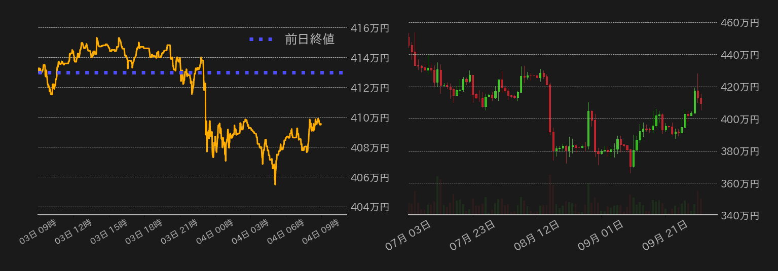 ビットコインチャート