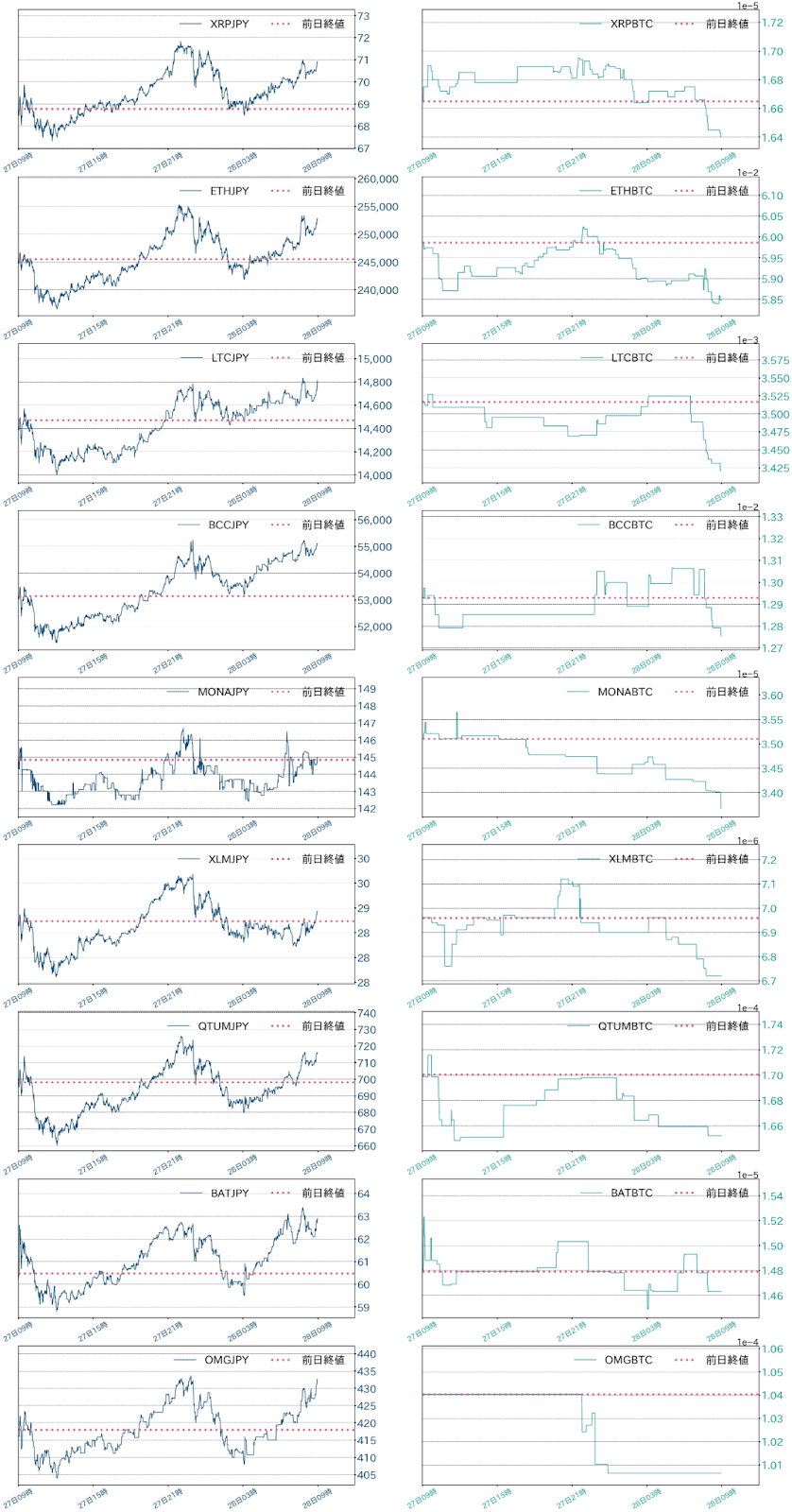 アルトコインチャート