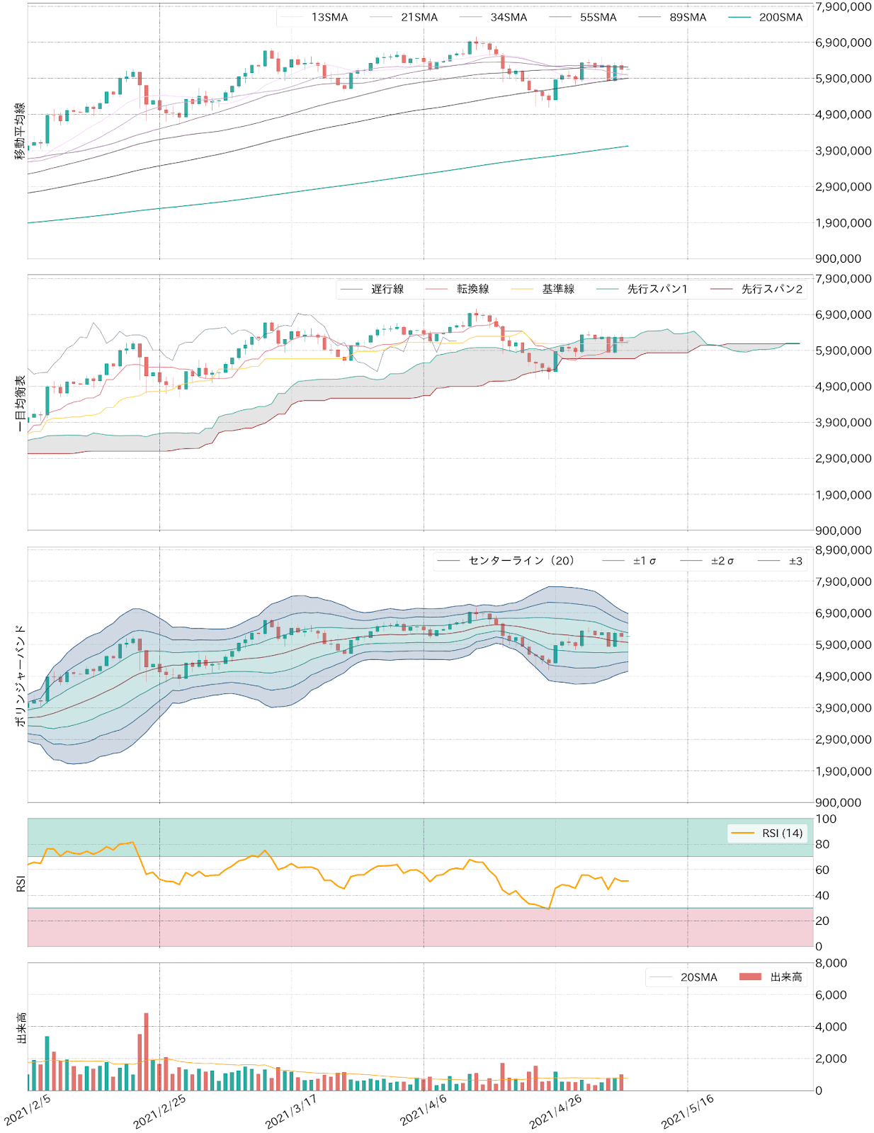 ビットコインテクニカル分析