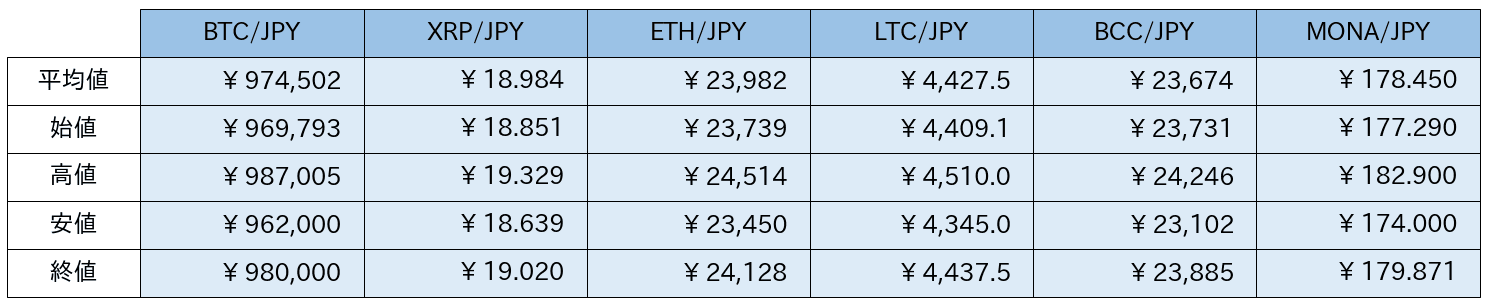 https://images.microcms-assets.io/assets/5c7d01000562418eb10a884ae8573fa3/e31f3e6651cf4e80aced39d7cac95ab3/bitbank-report-2020-06-29-5.png