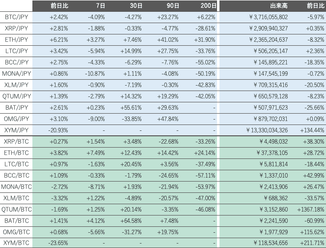 ビットバンク仮想通貨市場概況2