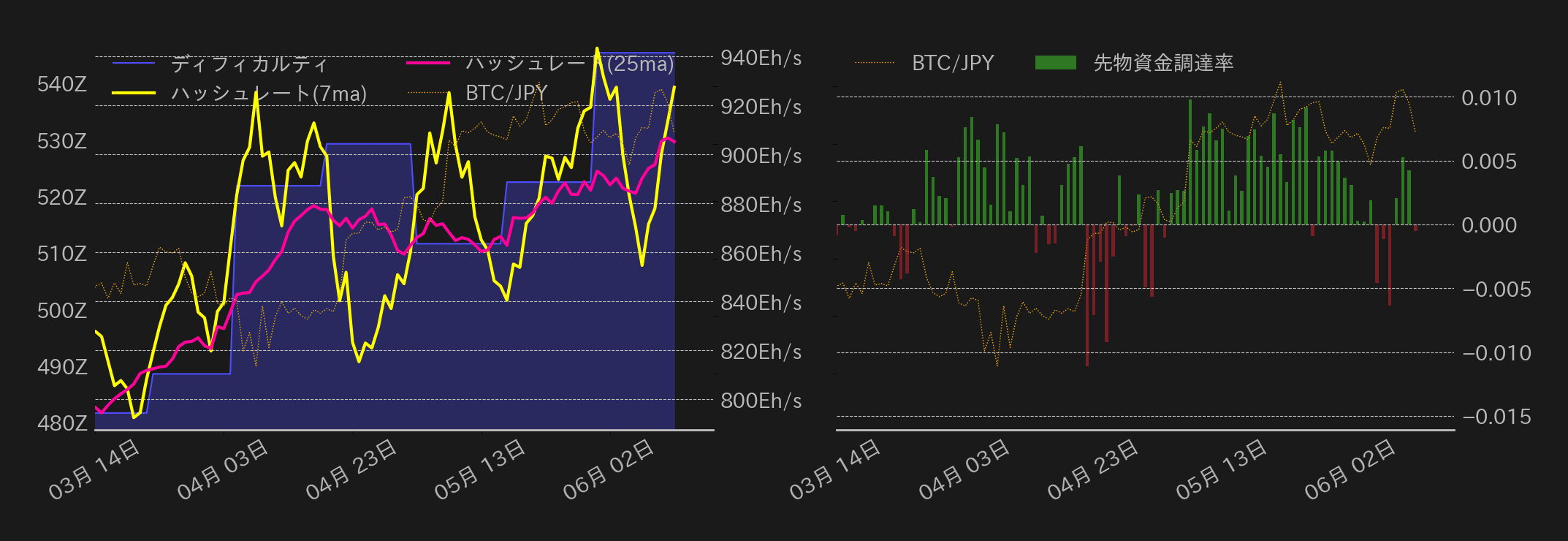 ビットコインチャート2