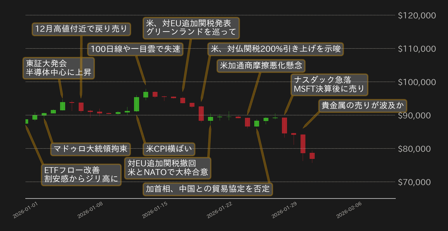 ビットコインチャート