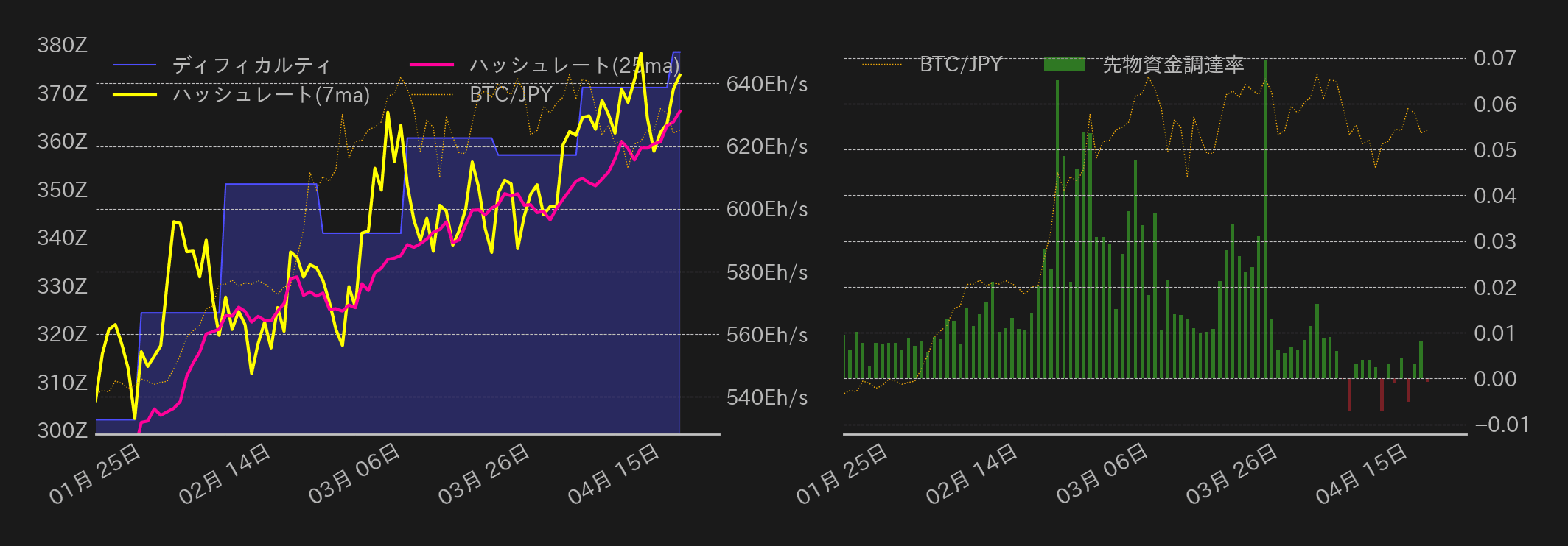 ビットコインチャート2