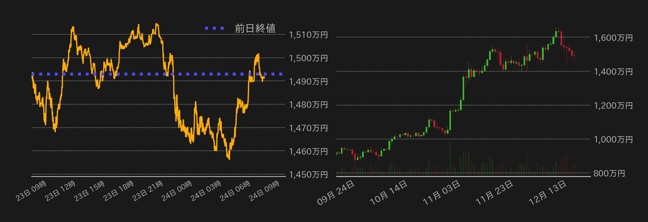 ビットコインチャート