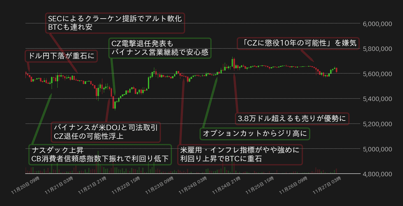 ビットコインチャート